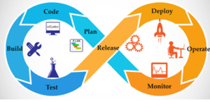 Read more about the article From Non-IT to IT Job: How Java, Python & DevOps Training in Ameerpet Can Change Your Career