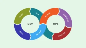 Read more about the article How Much Time Does It Take for a Student to Learn DevOps?