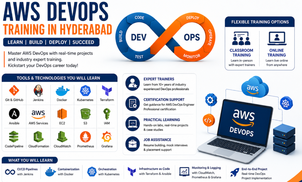 DevOps Training